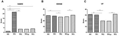 The Changes of Functional Connectivity Strength in Electroconvulsive Therapy for Depression: A Longitudinal Study